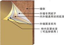 廣西膩子粉