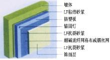 高分子界面劑