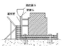 陜西水泥基灌漿料