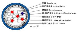 HYAT53充油通信電纜HYAT53通信電纜