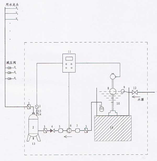 西安鼎興無(wú)負(fù)壓供水設(shè)備供應(yīng)