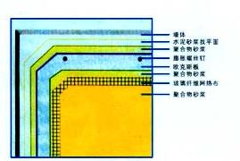 首選甘肅外墻保溫材料和蘭州外墻外保溫系統(tǒng)及保溫材料廠家