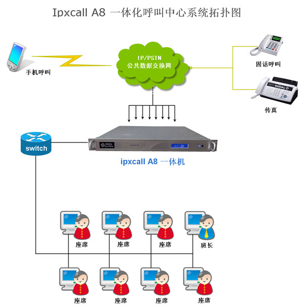 暢信達(dá)通信專業(yè)提供陽泉呼叫中心系統(tǒng)以及解決方案