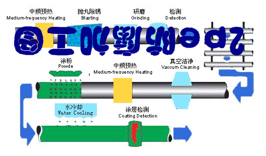 3PEop䓹3PE䓹ܣ3PE䓹a(chn)S!