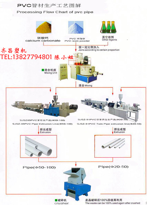 PVC管材擠出機