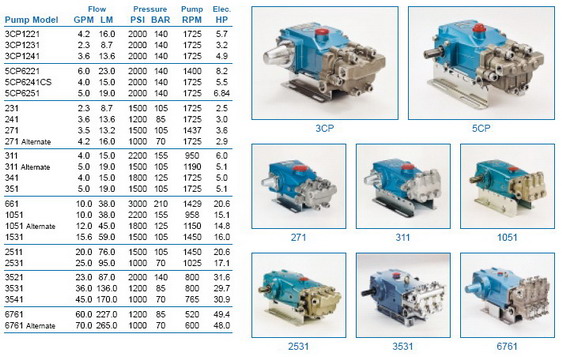 CAT؈PUMPS (bio)(zhn)Pü߉õ