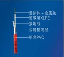 加長型電熱帶，電伴熱 ,電地熱,電伴熱帶,地熱電纜,發(fā)熱電纜 ,電