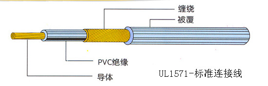 廈門 UL1571 美標(biāo)電線 易初電線