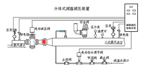 分體式減溫減壓裝置，減溫減壓裝置閥門，減溫減壓，山東閥門