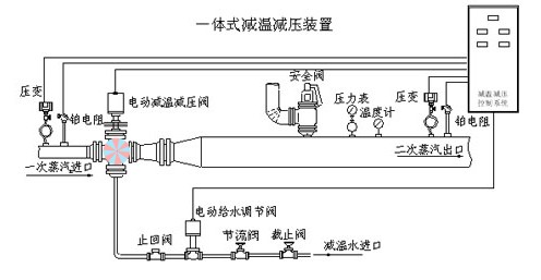 一體式減溫減壓裝置 哪里生產(chǎn)減溫減壓裝置