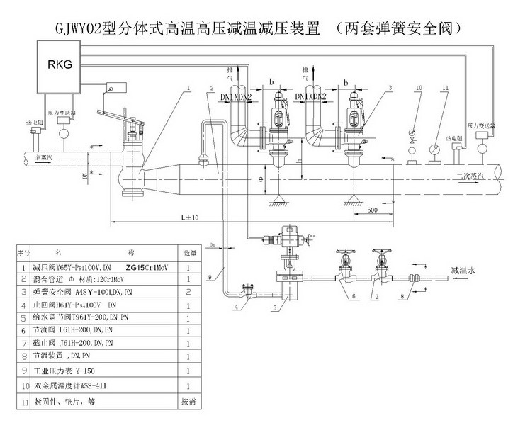 高溫高壓減溫減壓裝置,減溫減壓調(diào)節(jié)閥，工程用閥門，山東閥門