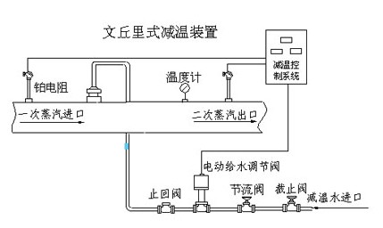 濰高閥門(mén)提供文丘里式減溫裝置，山東減溫裝置閥門(mén)，工程用減溫閥門(mén)