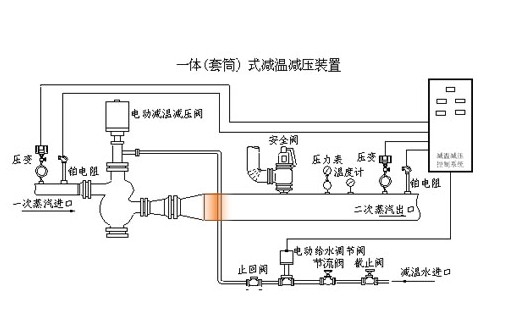 一體(套筒)式減溫減壓裝置，質(zhì)量可靠，信譽(yù)好的山東減溫減壓裝置