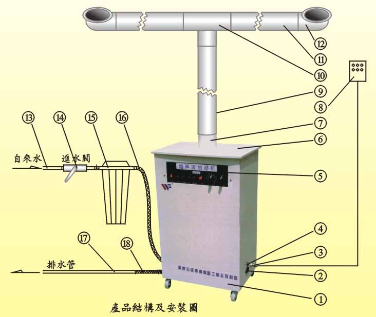 揚州加濕器VS揚州加濕機