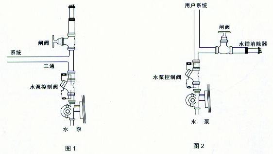 水錘消除器安裝圖，水錘消除器安裝說明書，水錘消除器維護