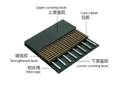 青島鋼絲繩提升帶-百特保定輸送帶