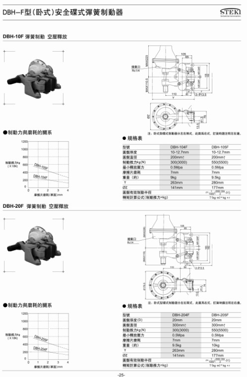 安全碟式彈簧制動器