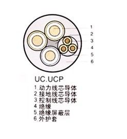 西雙版納MCP3*50+1*10+4*6電纜MCP礦用采煤機