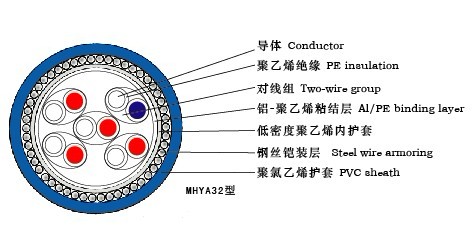 礦用通信電纜MHYVR 1*9*7/0.28 1*9*7/0.37