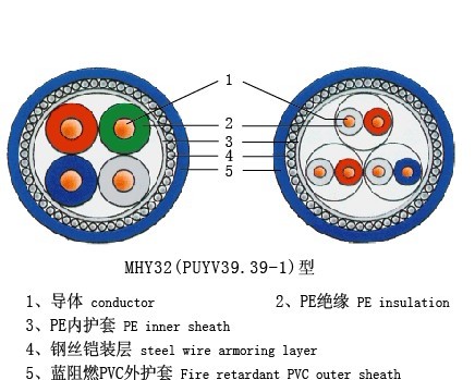 MHYA32煤礦用通信電纜標(biāo)準(zhǔn)|MHYA32鋼絲鎧裝礦用通信電纜價(jià)