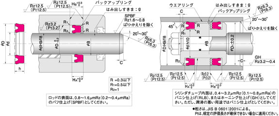 usi-UPH密封圈，活塞活塞桿兩用密封圈，天津伊威井瑞梁小姐電話