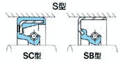 天津伊威井瑞賣SC內(nèi)骨架油封-nok骨架油封-進(jìn)口油封