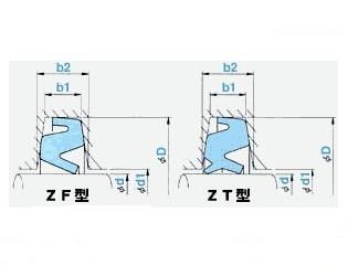 z型ZF/ZT油封-nok油封軸承箱密封，到這來(lái)價(jià)格便宜