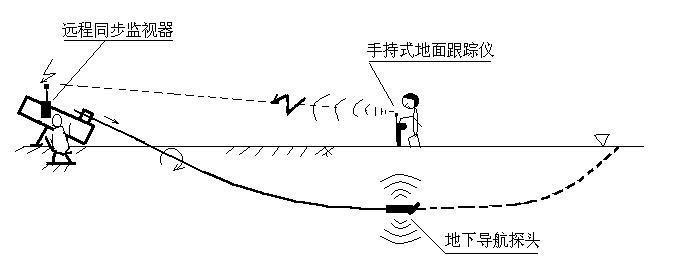 浙江省寧波市非開挖修復(fù)管道丨北京分公司