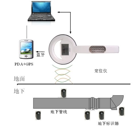 【五星A1】-TR地下管線信息標(biāo)識(shí)器 ＠石油管道標(biāo)識(shí)器 ＆地下燃?xì)? title=