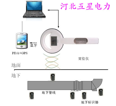 石油管道專(zhuān)用電子標(biāo)識(shí)器#電子標(biāo)識(shí)器規(guī)格#石家莊電子標(biāo)識(shí)器廠家直銷(xiāo)