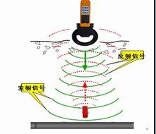 煤氣管道管道電子識別器|管道電子識別器采用何種技術(shù)—燃?xì)夤艿离娮訕?biāo)