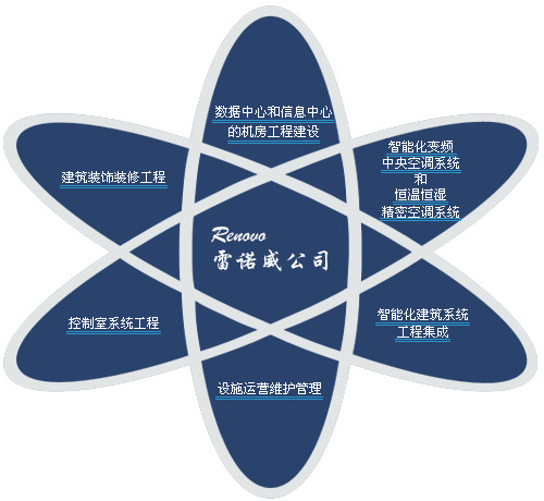 南京雷諾威恒溫恒濕空調(diào)，南京雷諾威機(jī)房空調(diào)，南京雷諾威精密空調(diào)