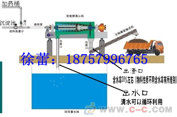 洗砂水洗廢水泥漿脫水過(guò)濾設(shè)備