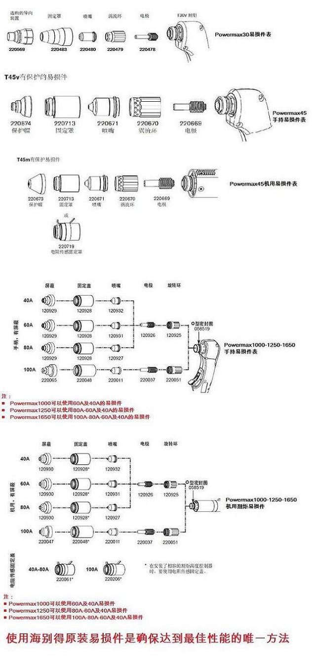 美國海寶 、飛馬特切割機及配件易損件