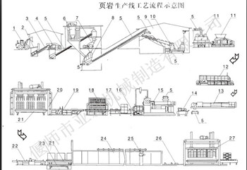 頁巖磚生產(chǎn)工藝