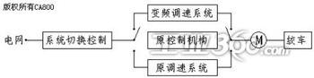 提升機(jī)絞車變頻電控系統(tǒng)湖南 四川