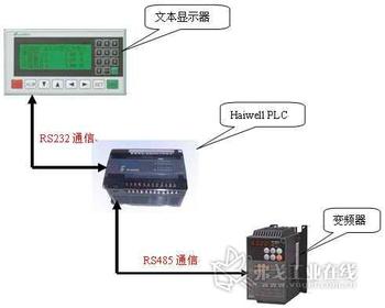 海為 HAIWELL 擴(kuò)展模塊 HW-S08AI024N