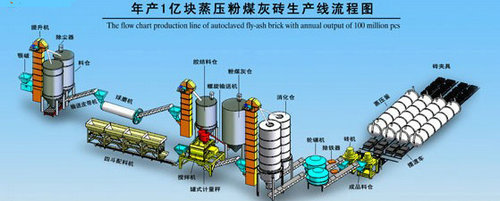 振華比其它加氣塊設(shè)備生產(chǎn)線技術(shù)優(yōu)勢領(lǐng)先