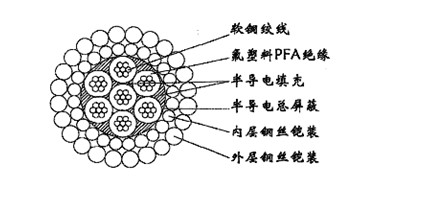 W7PFAPP-13.20mmоPFA^μ|