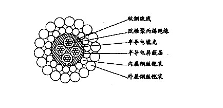 W4BP-8.00mm芯改性聚丙烯絕緣雙鋼絲鎧裝承荷探測電纜