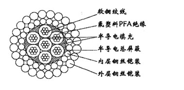 聚氯乙烯絕緣屏蔽電線