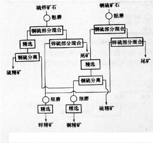 供應(yīng)硫礦選礦設(shè)備廠家網(wǎng)，硫礦選礦設(shè)備制造廠家網(wǎng)站金泰12