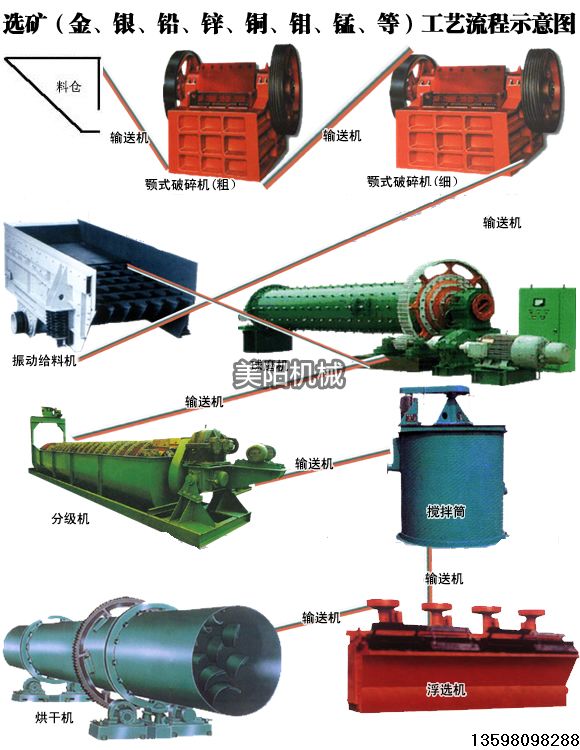 密云高效環(huán)保節(jié)能烘干機，MY-J，煤泥烘干機廠家設備