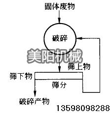 梨樹高效環(huán)保節(jié)能烘干機，單筒式沙子烘干機設(shè)備參數(shù)，MY-J美陽機械