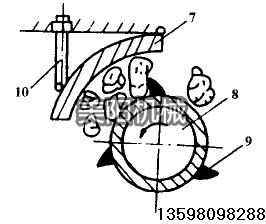 柳林高效環(huán)保節(jié)能烘干機(jī)，單筒式雞糞烘干機(jī)設(shè)備參數(shù),MY-J美陽重工