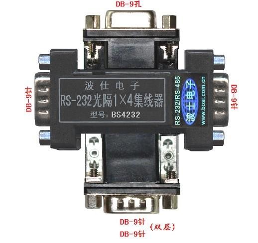 波仕BS4232一對(duì)四光電隔離集線器