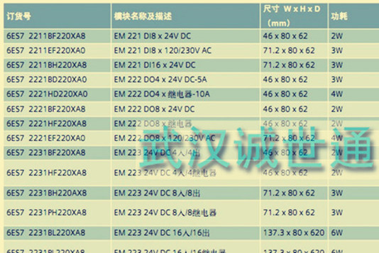 海南西門子_原裝200PLC代理