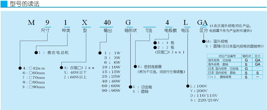 MX9G12.5M日本松下調(diào)速器/減速機/馬達報價