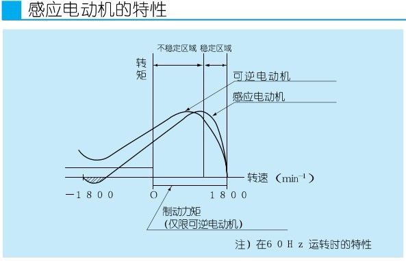 MX9G7.5M日本松下調(diào)速器/減速機/馬達報價