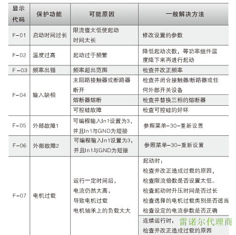 上海雷諾爾軟啟動(dòng)器JJR3000-30-380-E現(xiàn)貨